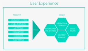 All Those Things Working Together In Their Totality - Diagram