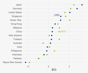 “the Atlas Of Economic Complexity,” Center For International - Data Economic Complexity Index Eci Indonesia