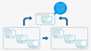 Convert My Puesdo Code To Flow Chart Inspirational - Flowchart For ...