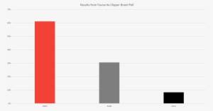Poll Results - Colorfulness