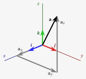 Consider This Set Of Familiar Operations - Vector In Cartesian Coordinates