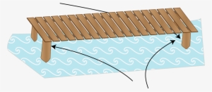 Dock Clipart Fishing Dock - Fishing