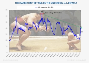 Stacking The Odds To Win The Loser's Game: How Smart