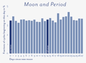 Moon And Cycle Period@2x - Moon