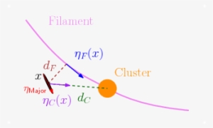 Show More Plots - Writing