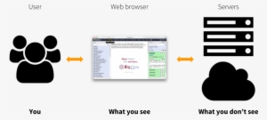 Galaxy Is A Web Application That Allows Processing - Android