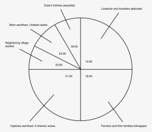 Goblin Clan Countdown - Diagram