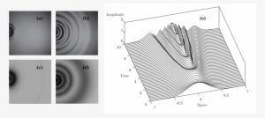 Photographs Of The Wave Field Generated By A Falling - Diagram
