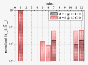 Normalized Vector Coefficients At F = - Number - 471x347 PNG Download ...