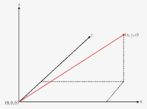 You Can View The 3 Tuple As A Point In Space, Or Equivalently - Plot