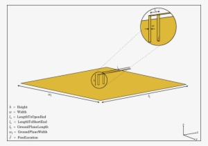The Default Inverted F Antenna Is Center Fed - Radiation Pattern Of Inverted F Antenna