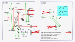 A Sketch Of The In-vacuum Components And Beam Directions - Input Optics Ligo