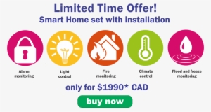 Automation Options Include - Smartmetric, Inc.