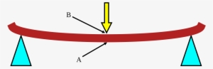 Flexural Bending