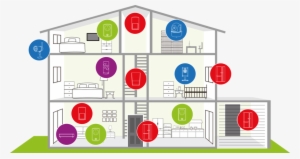 Smart And Intelligent Home Security Systems - Smart-i Wireless Smart Home Security Alarm System.