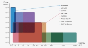 Img Foundry Doseenergy - Diagram