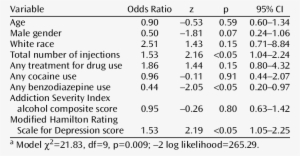Ordered Logistic Regression Model Of Variables Predicting - Number