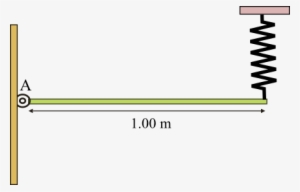Meter Stick Is Pivoted At One End To A Hinge And Other - Colorfulness