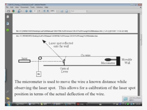 Meter Stick - Determine The Young's Modulus Of A Wire