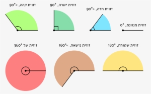 Open - Main Types Of Angles