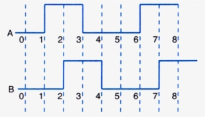 The Inputs A And B Shown Here, Are Used As The Two - Gate Equivalent