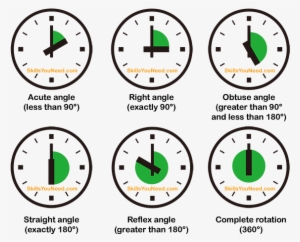 Types Of Angle - Types Of Angles In Clock