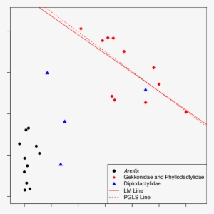 Setal Length Vs Toe Detachment Angle We Compared Our - Angle