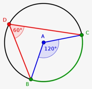 Use Geogebra To Create Beautiful, Correct Pictures - Geogebra Inscribed Angle