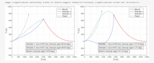 Sample Trajectories For Two Different Relative Intercept - Diagram