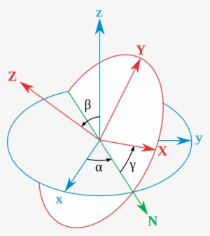 Related Images/visuals For Euler Angles - Euler Angles Svg