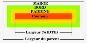 Modèle De Boîte Css - Lego