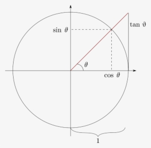 File - Unit-circle - Unit Circle Png