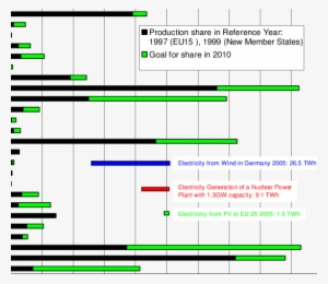 Indicative Targets For Electricity From Renewable Energies - Number