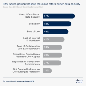 On The Other Hand Many Small And Medium Organisations - Big Data Use Case In Manufacturing