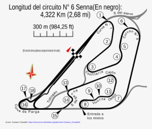 Autódromo Oscar Y Juan Gálvez Circuito N° 6 Por Senna - Argentina Grand Prix Track