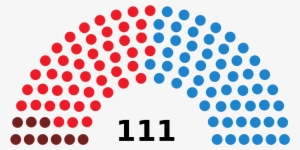 Elecciones A La Asamblea De Madrid De Mayo De - Parliament Charts