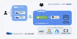 0 Replies 11 Retweets 15 Likes - Banzai Cloud Helm Charts