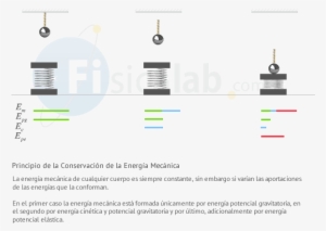 Principio De Conservación De La Energía - Principio De Conservacion De La Energia Mecanica