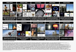 Formas De Energia - 5 Forme Di Energia