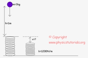 De La Ley De Conservación De Energía Que Puede Encontrar - Conservacion De La Energia Resortes