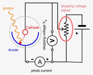 Images/photo Effect - Photoelectric Effect