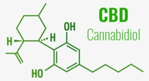 [3] Unlike Thc, Cbd Does Not Produce Psychoactive Effects - Cbd Molecule