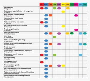 Medical Cannabis Common Ailments And Corresponding - Therapeutic Uses Of Cannabinoids