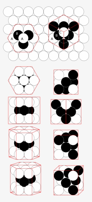 Empacotamento Compacto De Esferas Iguais Wikipédia, - 面 心 立方 格子 構造