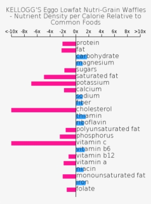 Nutrient Composition Relative To Common Foods - Size Chart Burger King