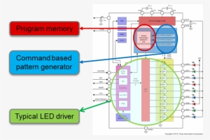 When An Animation Effect Starts, The Pattern Generator - Led Circuit