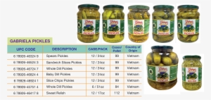 The Information Contained In This Website Is For General - Spreewald Gherkins