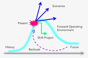 Disposable Plastics Are One Of The Gate's Focus Areas - Diagram
