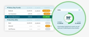 Money Maintenance Plan - Ynab Goals