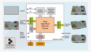 The Flex 4k™ Warp Solution Is Ideal For Projector Image - 4k Resolution